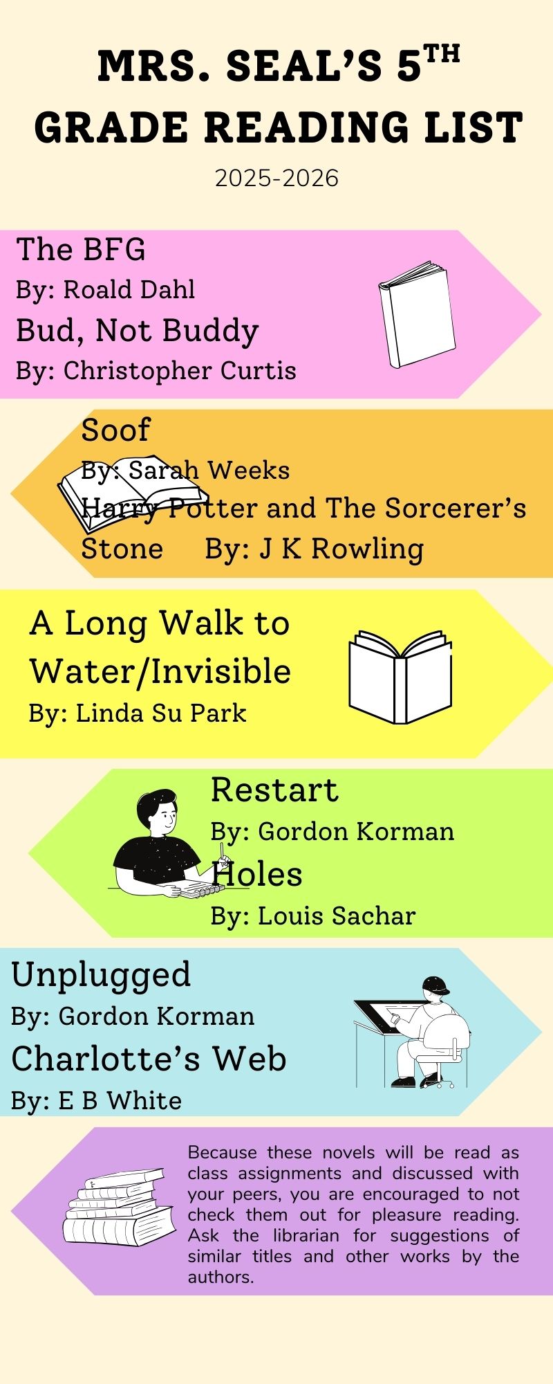 5th grade reading list