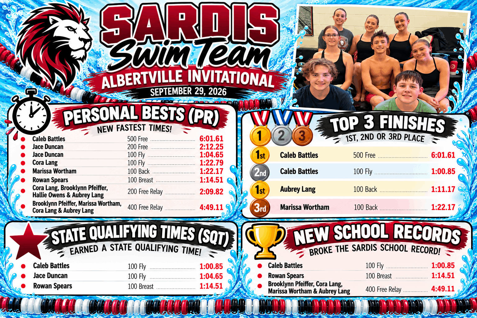 Congratulations, Swim Team!