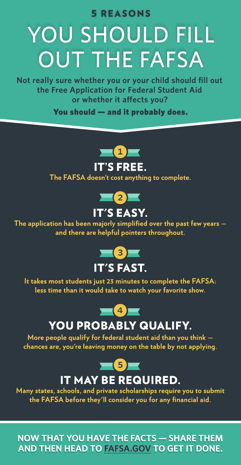 fafsa info graphic