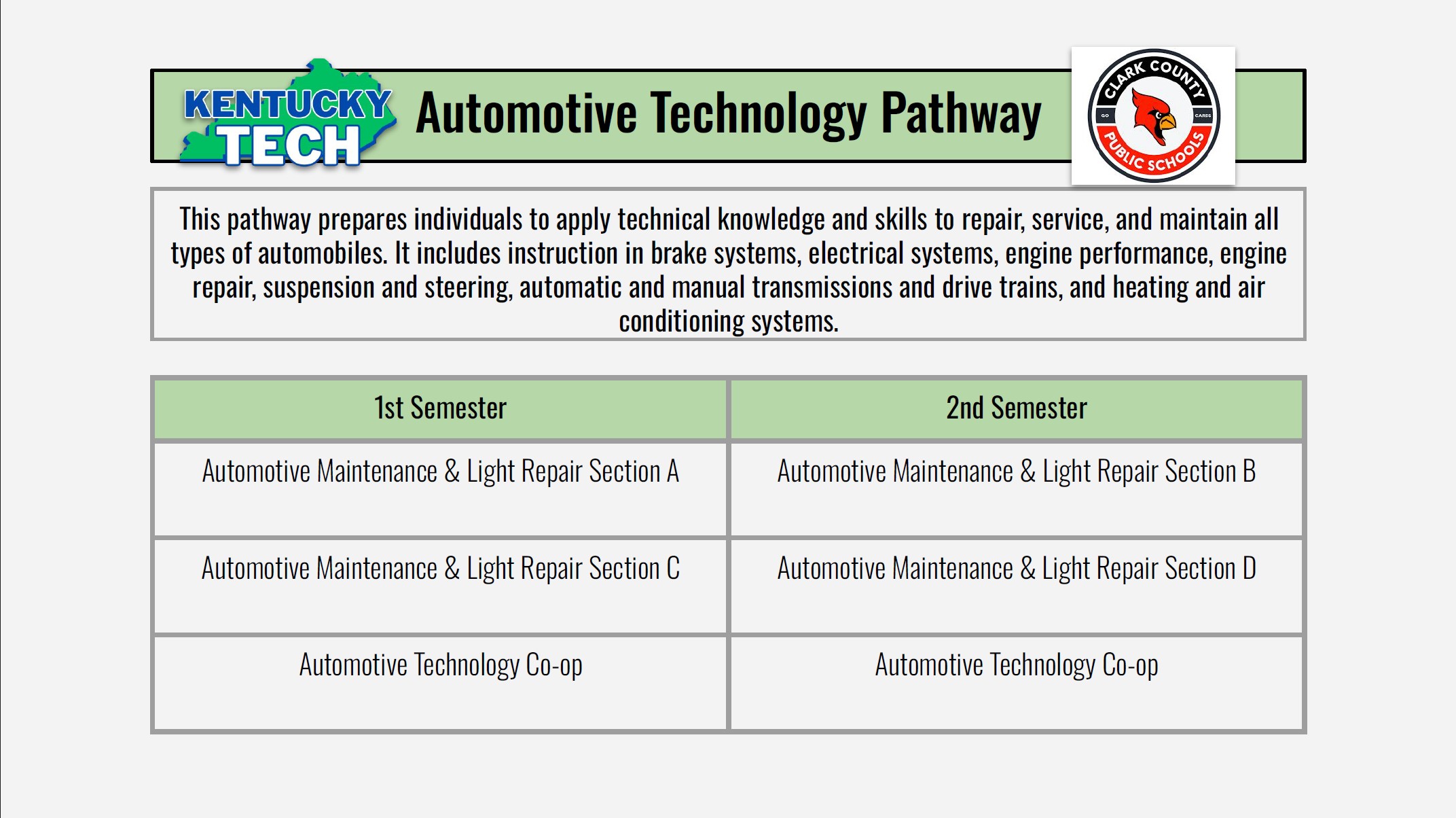 Automotive Technology Pathway