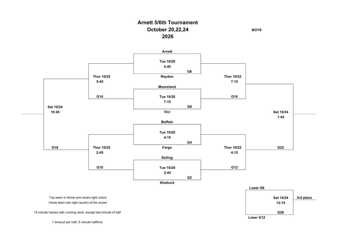 5th/6th Arnett Girls Bracket