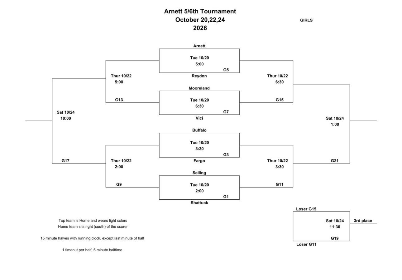 5th/6th Arnett Girls Bracket