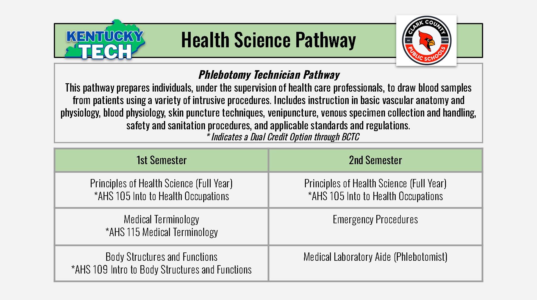 Phlebotomy Technician Pathway