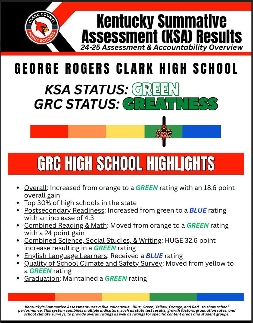 GRC KSA results