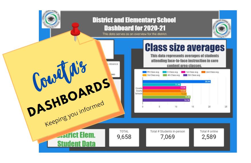 School Reentry Plans Coweta County School System