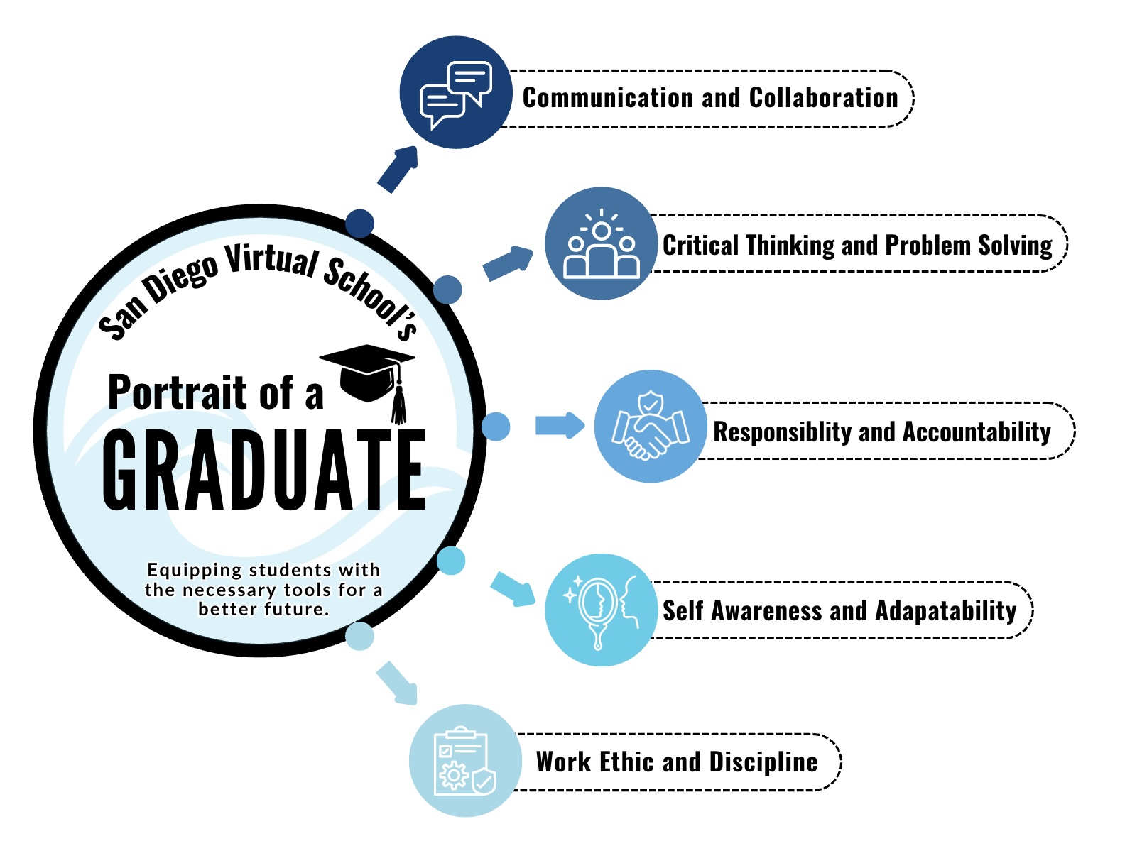 Image of Portrait of a Graduate