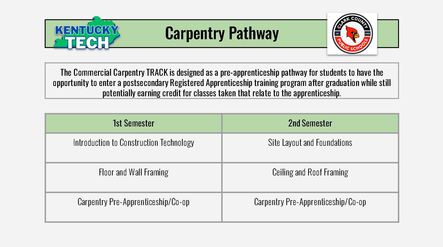 Carpentry Pathway