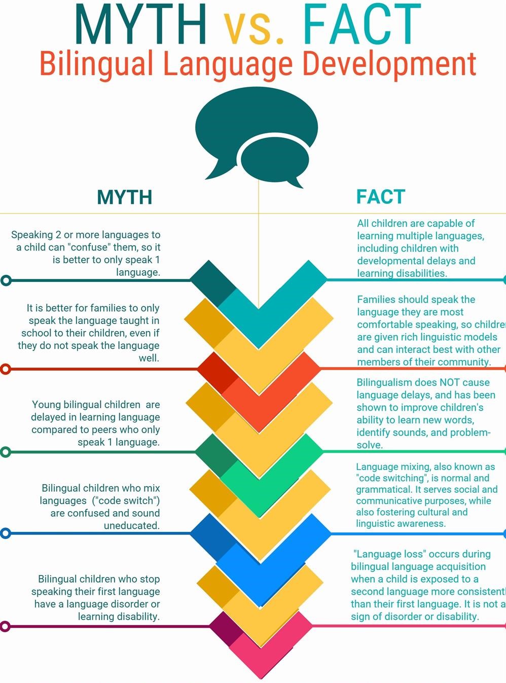 Myths and Facts