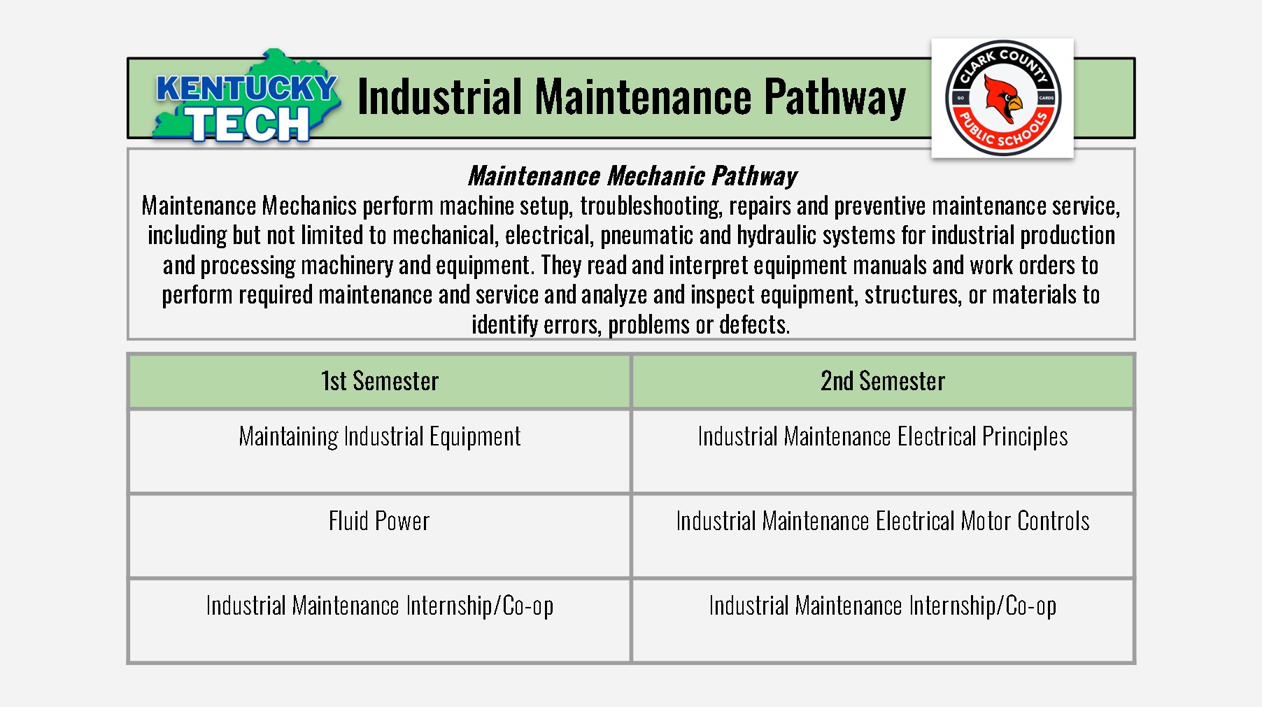 Industrial Maintenance
