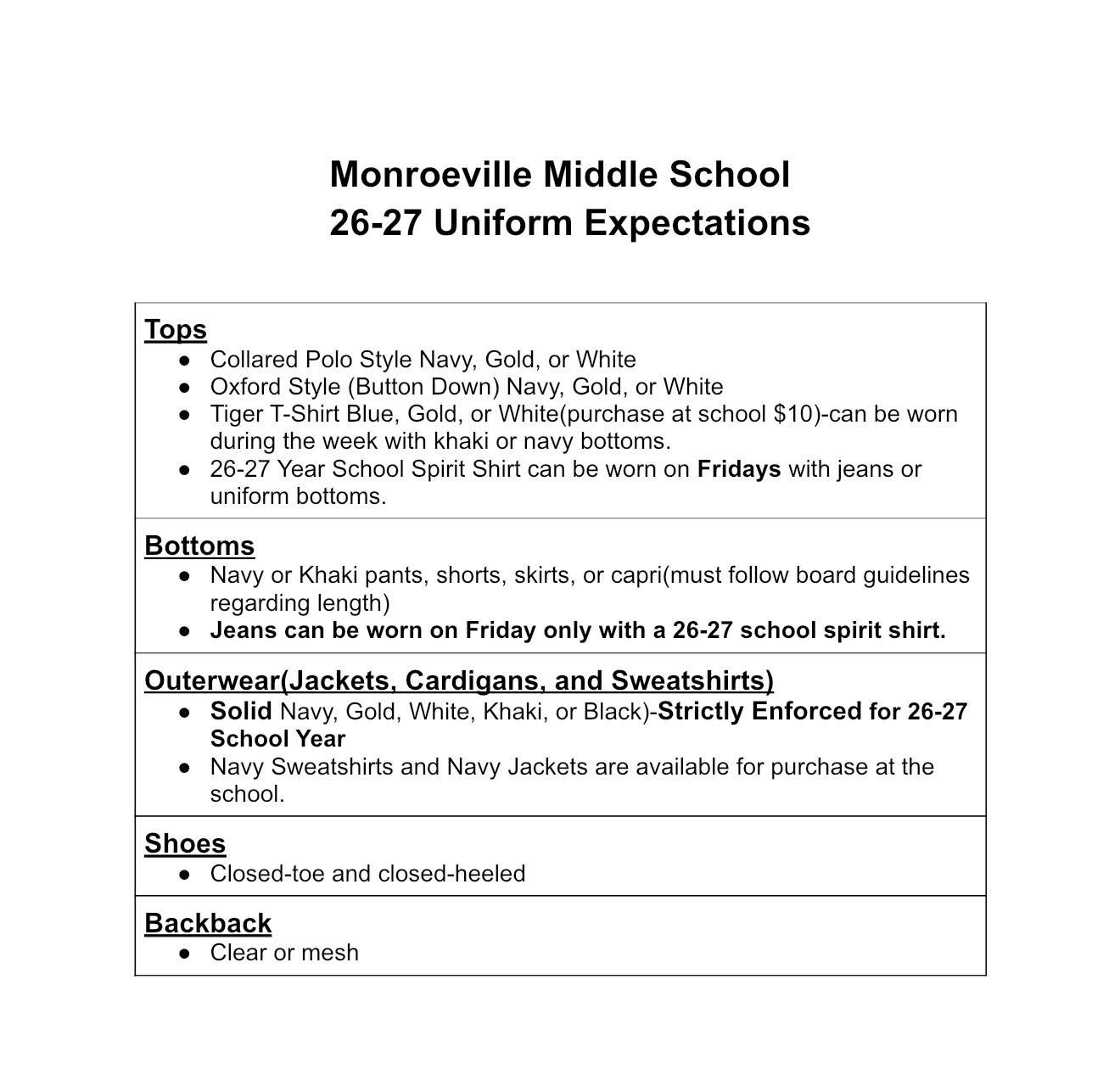 Uniform Expectations