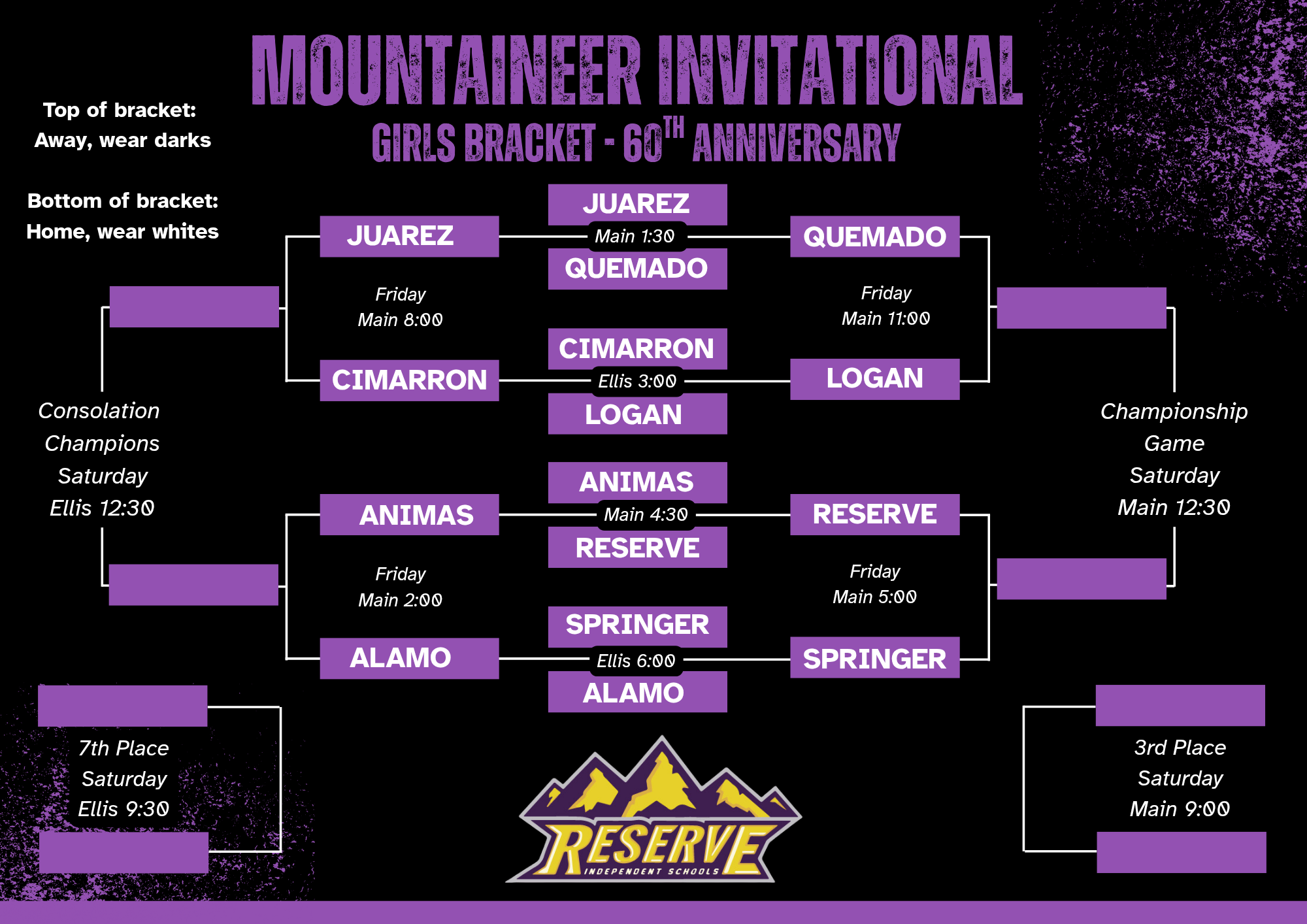 Girls Bracket