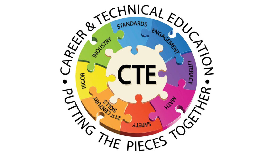 CTE illustration 