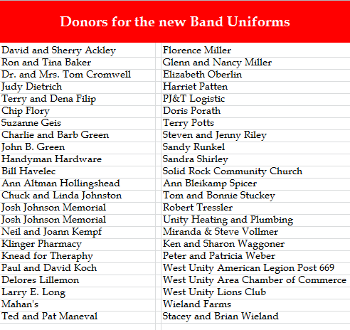 List of donors