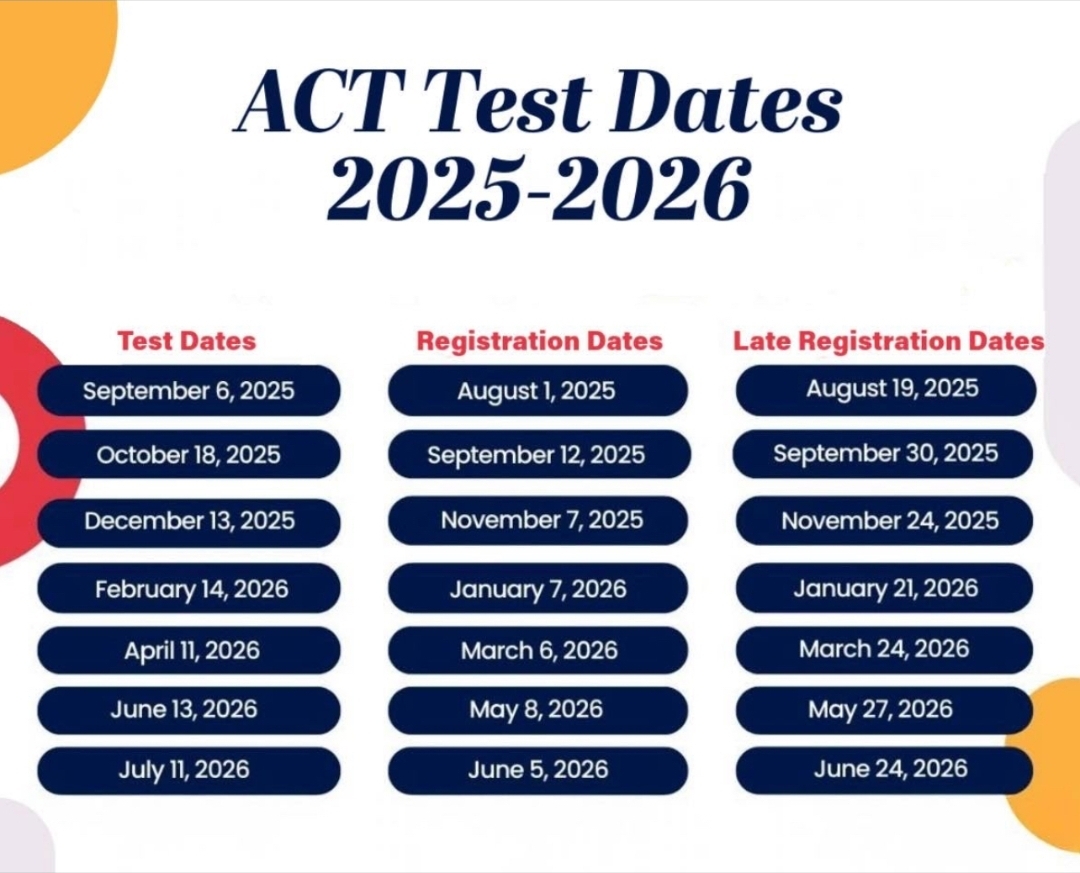 Act dates