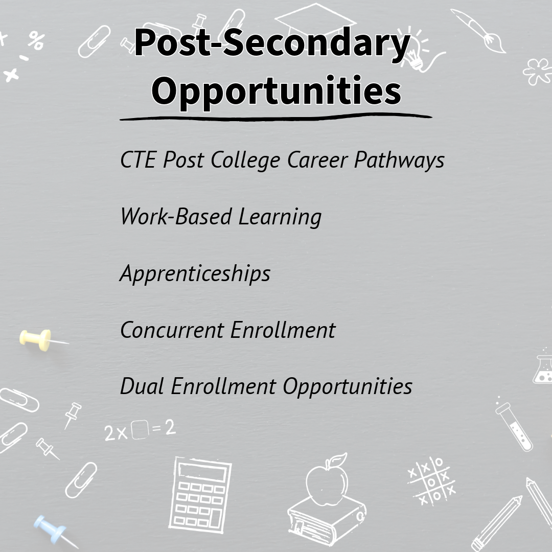An informational wooden signpost stands on a college campus path in autumn, under the heading "POST-SECONDARY OPPORTUNITIES." Below it, several directional signs point to different paths: "CTE," "WORK-BASED LEARNING," "APPRENTICESHIPS," "CONCURRENT ENROLLMENT," and "DUAL ENROLLMENT," each with a relevant icon. Blurry students walk in the background.