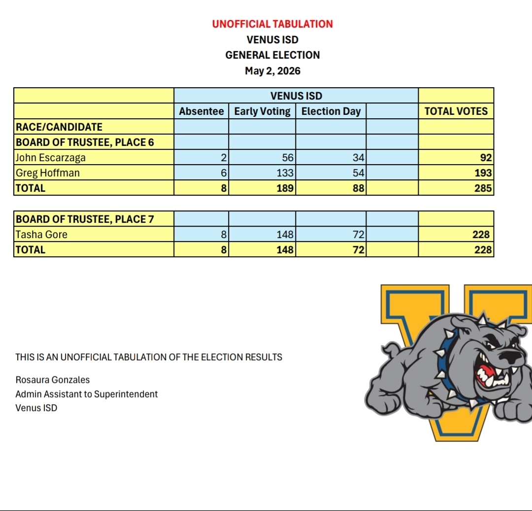 Unofficial election results