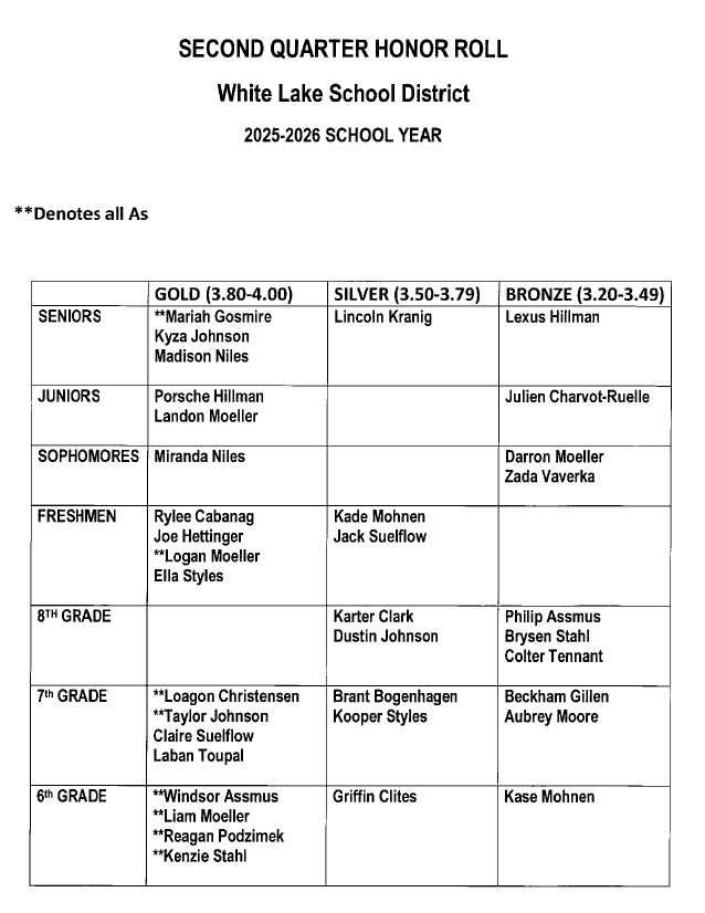 2nd Quarter Honor Roll