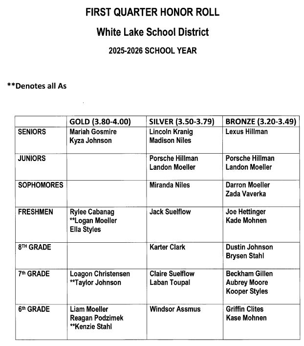 First Quarter Honor Roll