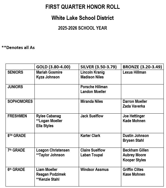 Corrected First Quarter Honor Roll