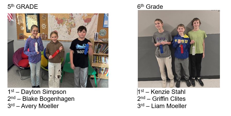 Spelling Bee Results