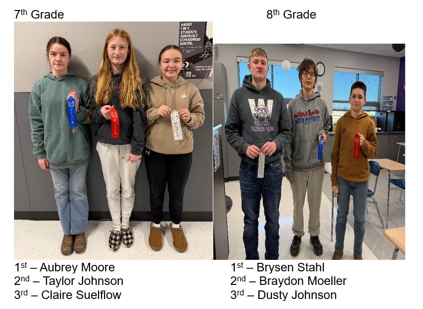 Spelling Bee Results