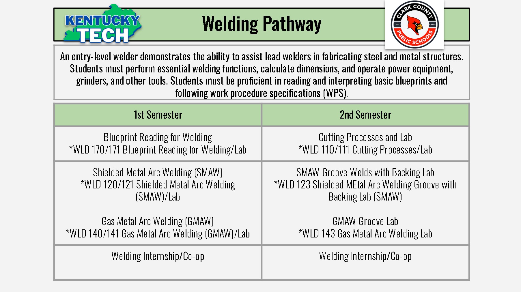 Welding Pathway