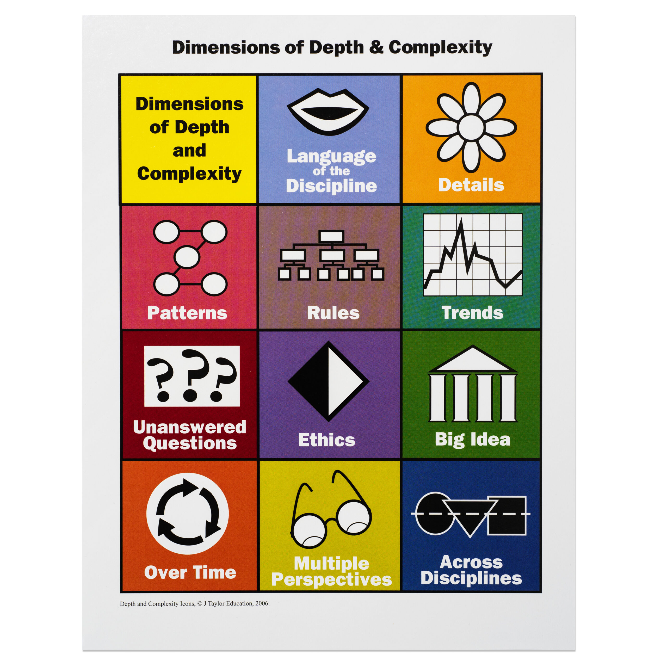 Dimensions of Depth & Complexity