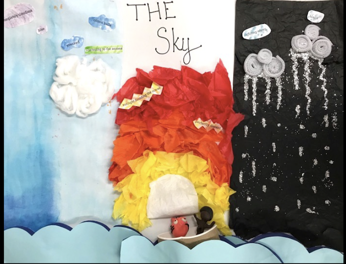 The many types of sky in the novel