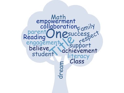 Title I word cloud on a tree