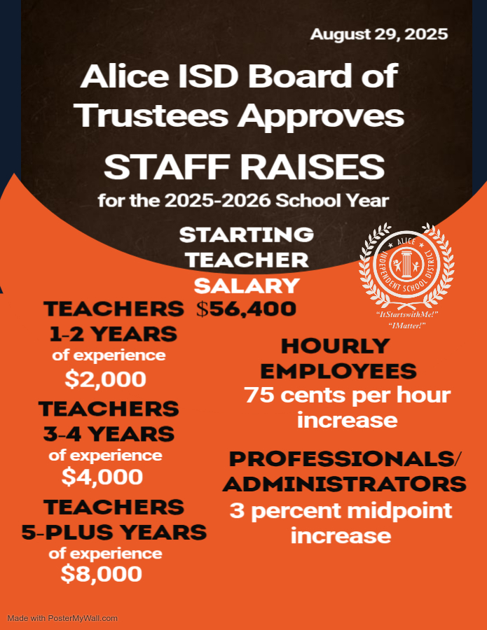 Approved Raises