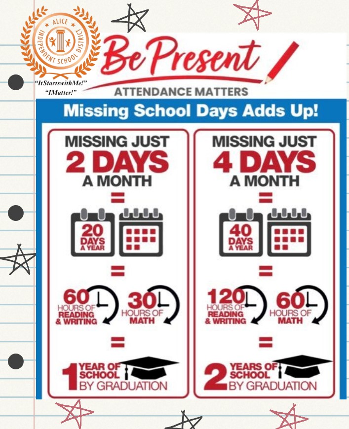 Attendance Matters