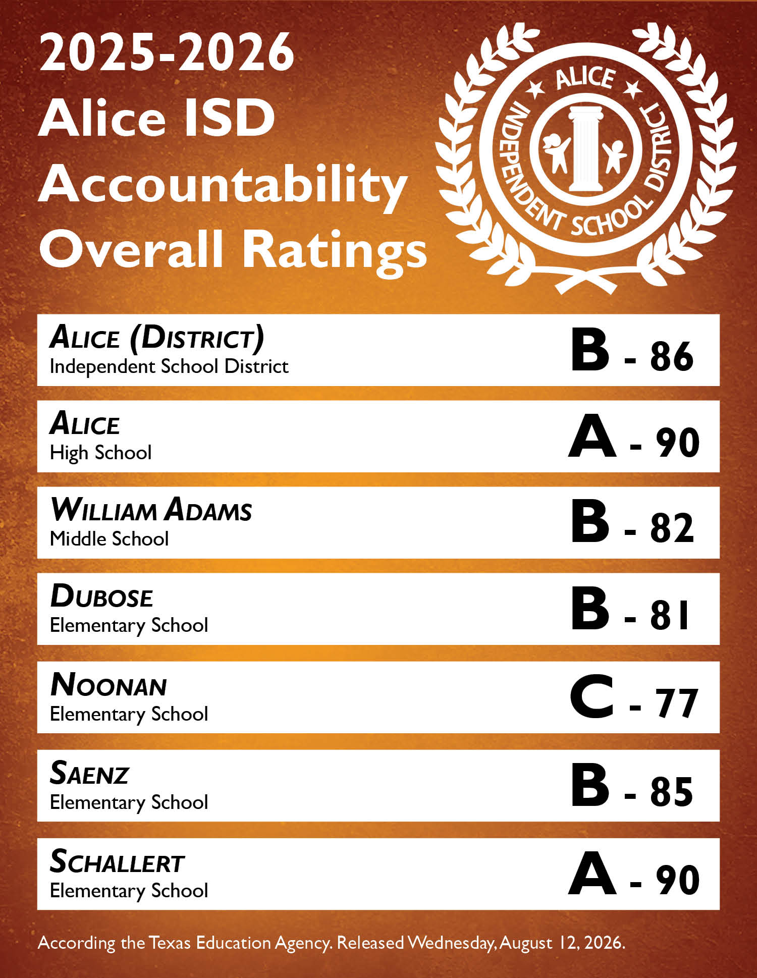 TEA Score Ratings