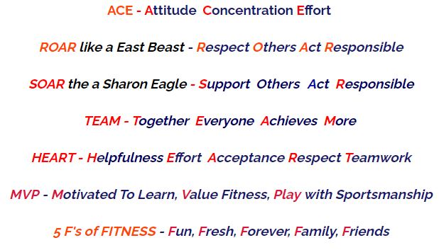 image of 5 f's of fitness