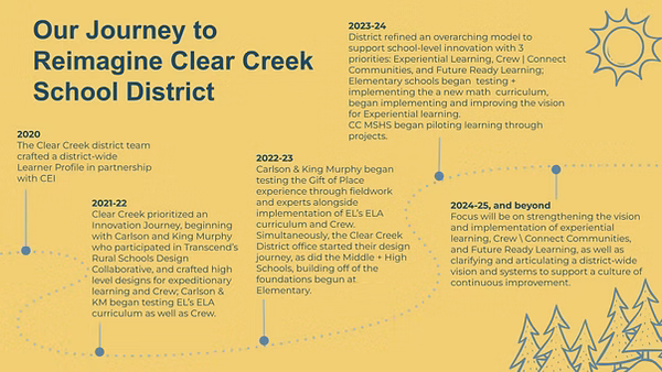 Our Journey to Reimagine Clear Creek School District