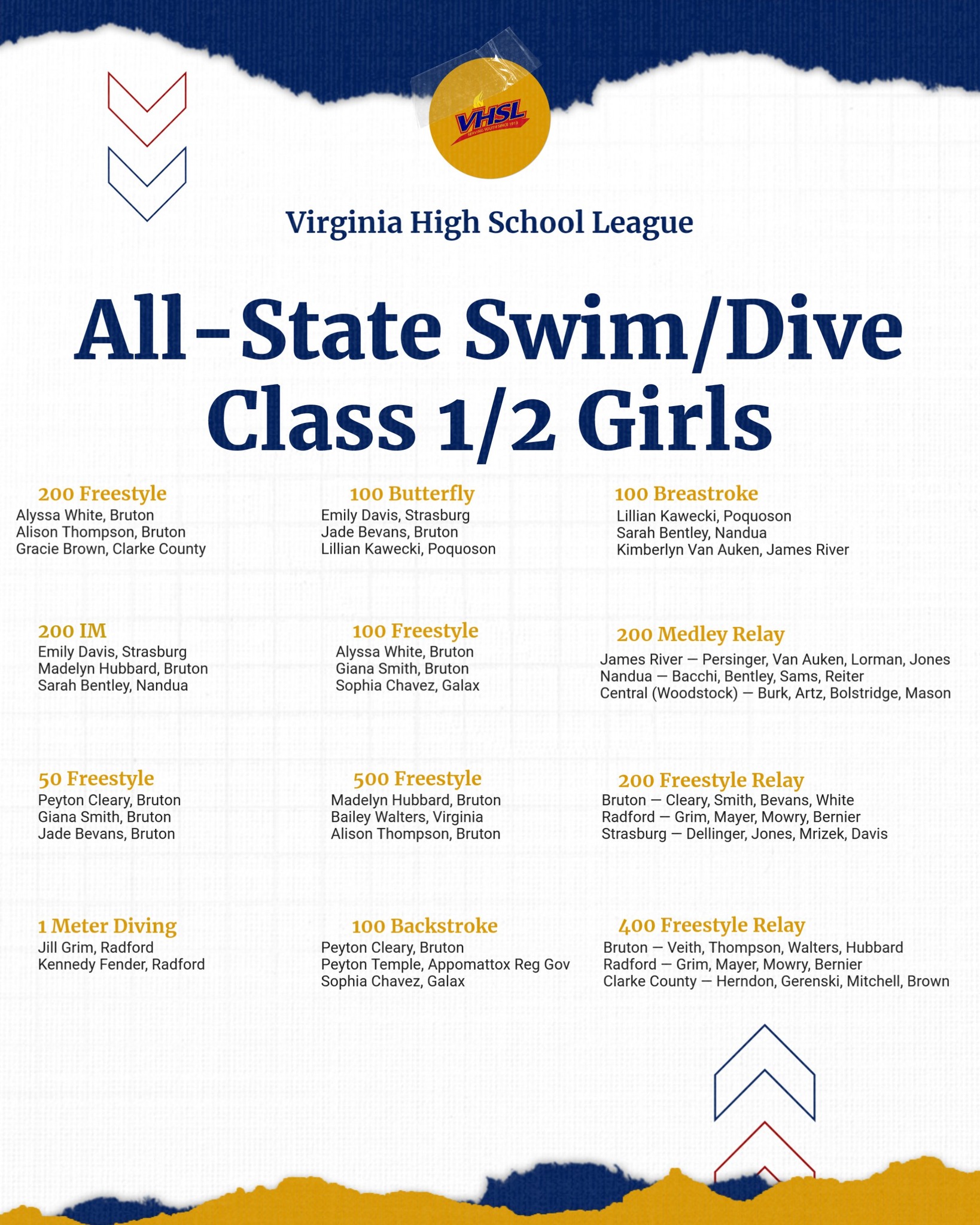 SCPS Places 14 On All-State Class1/2 Swim Teams