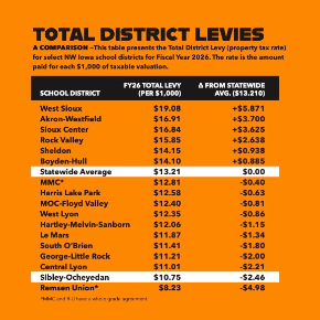 Comparisons with the State
