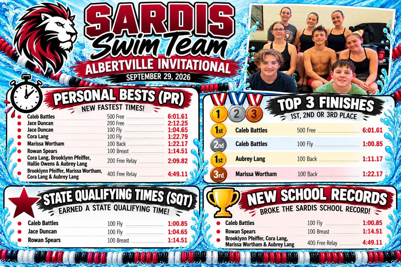 Swim Team Sets PR and State Qualifiers