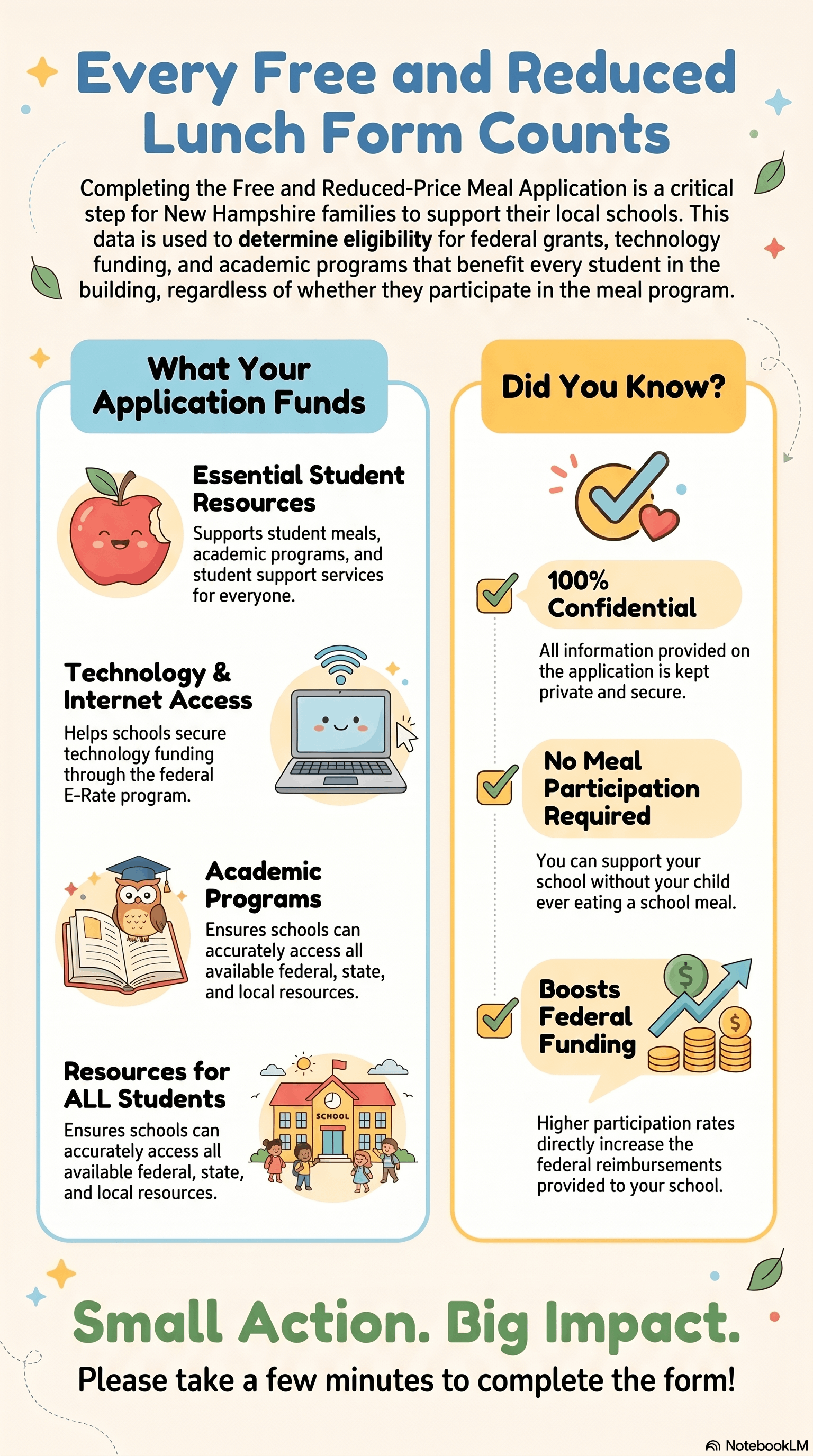 School Board Approved Coverage of Student Meals.