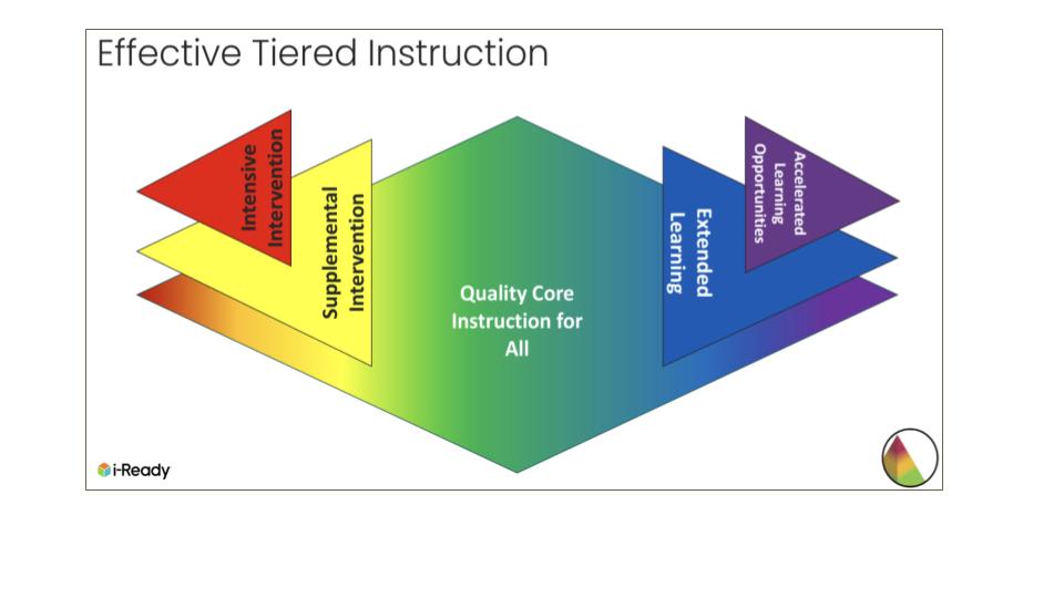 Exeter School District Data 2025 (iReady & SAS)
