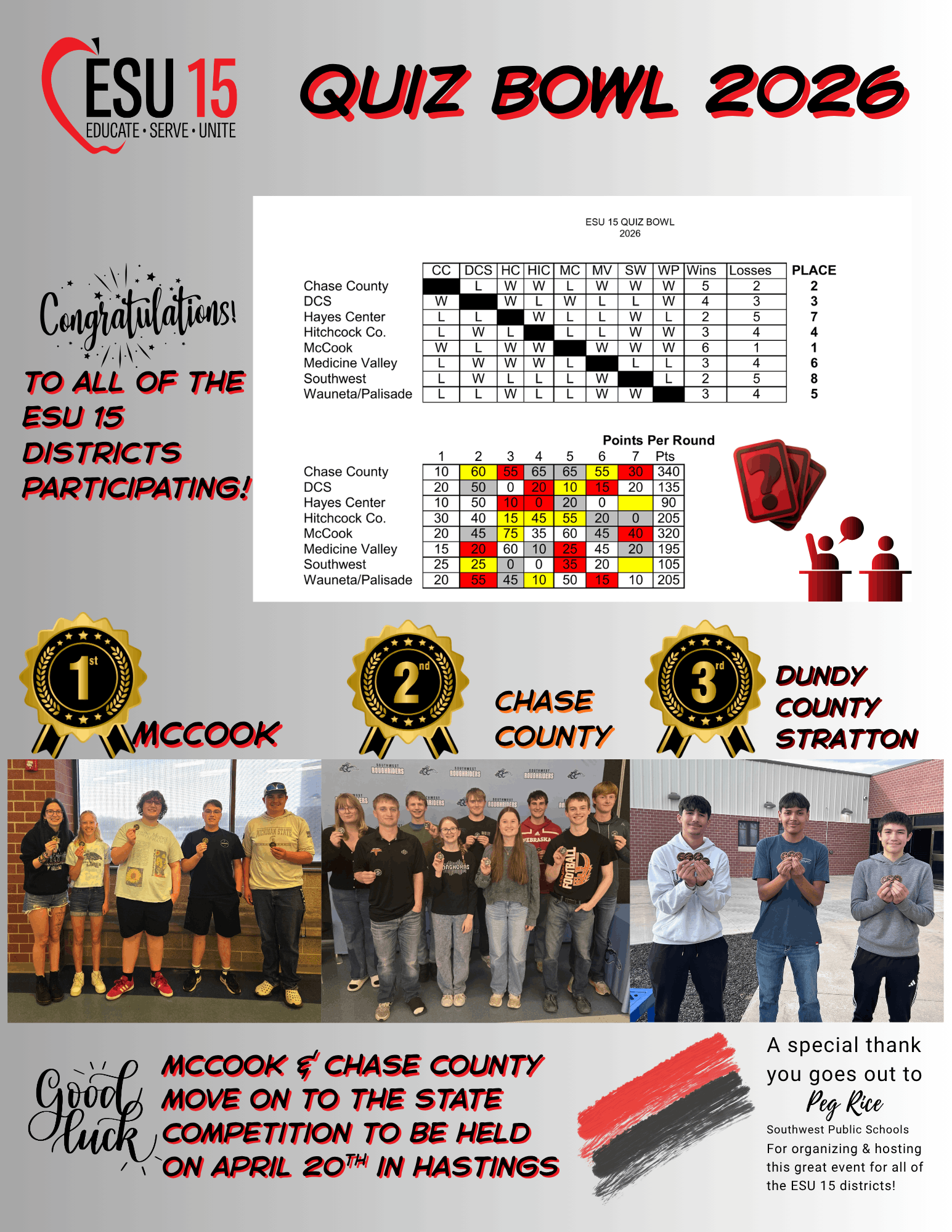 2026 ESU 15 Quiz Bowl Results