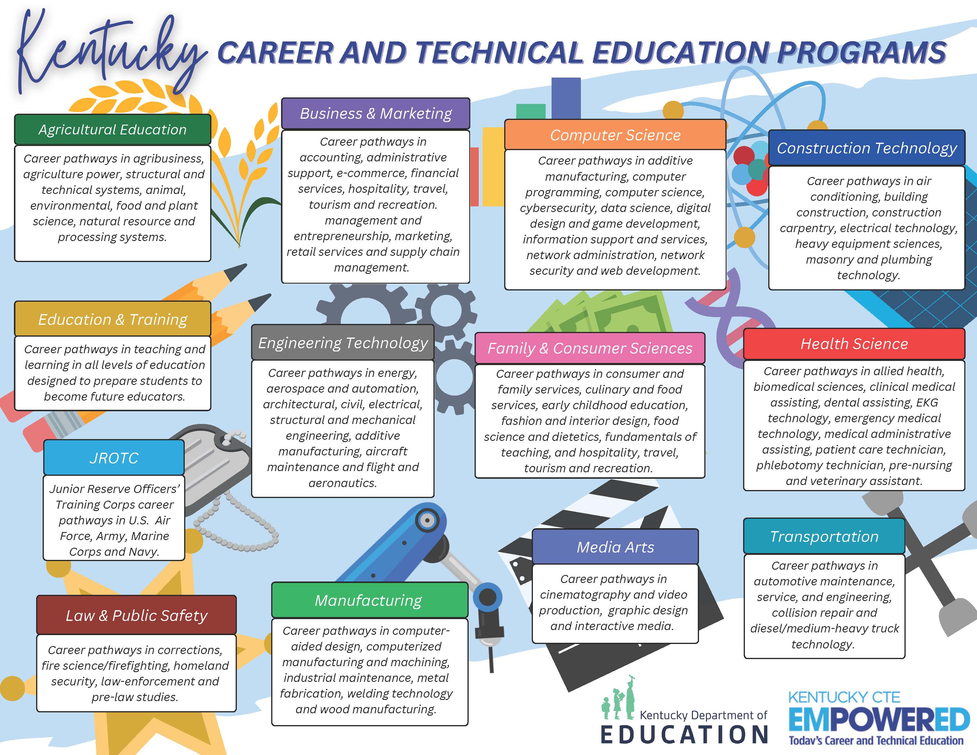 KY CTE Pathways