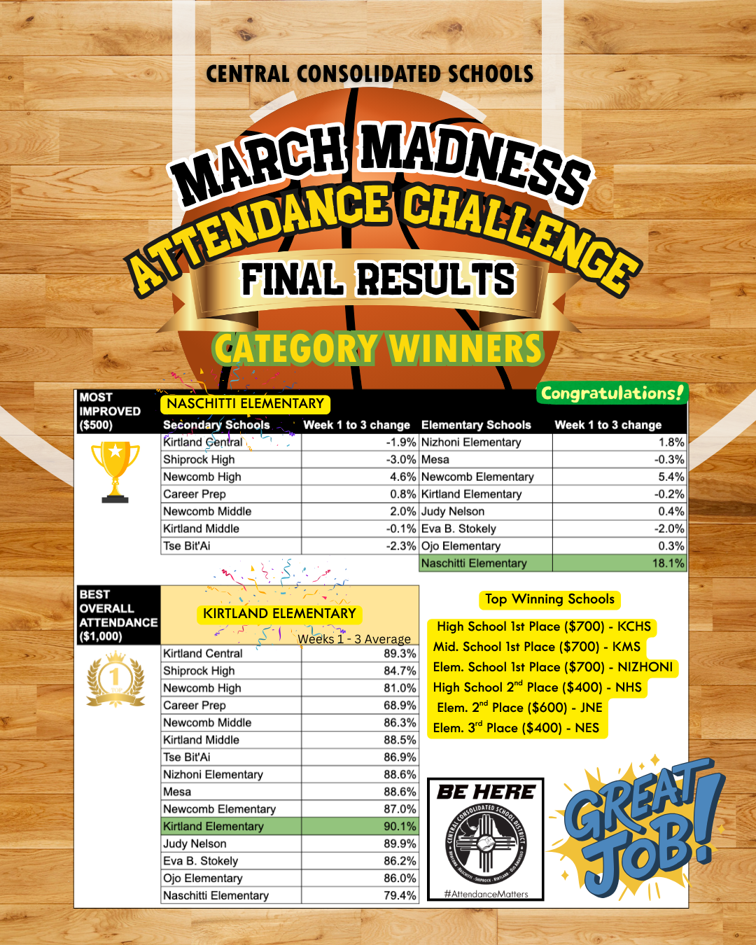 March Madness Attendance Challenge
