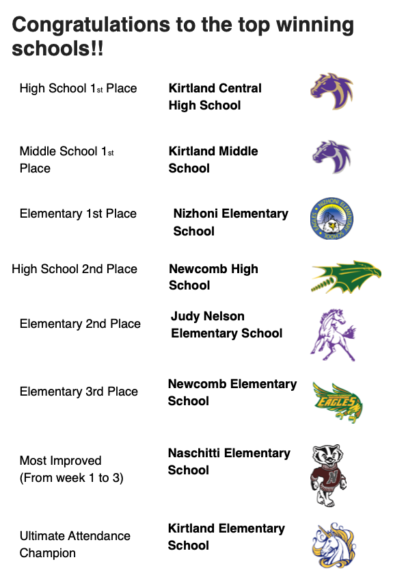 March Madness Attendance Challenge