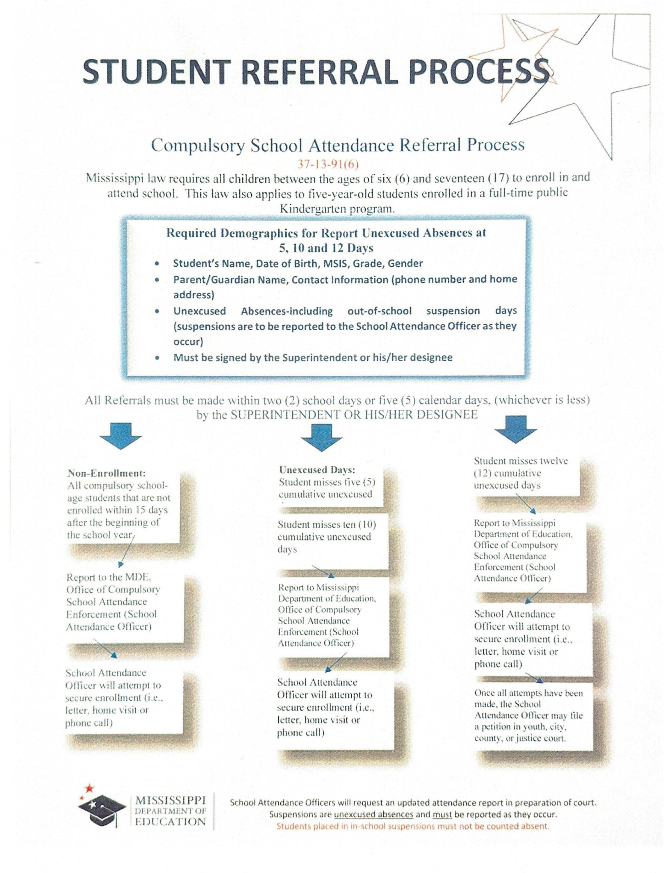 Student referral process